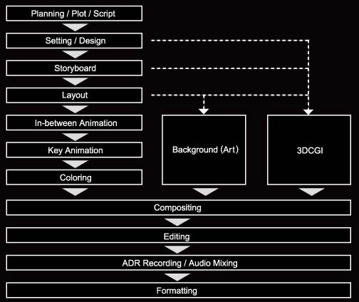 CGVFX_Workflow